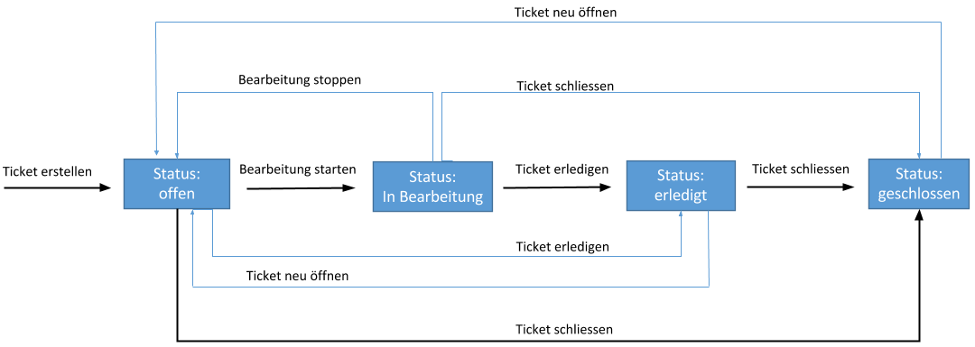 Workflow KleanApp